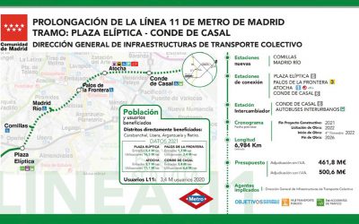 Luz verde a la ampliación de la Línea 11 de Metro que unirá La Fortuna con Cuatro Vientos