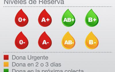 Llamamiento urgente a la donación de sangre en Madrid