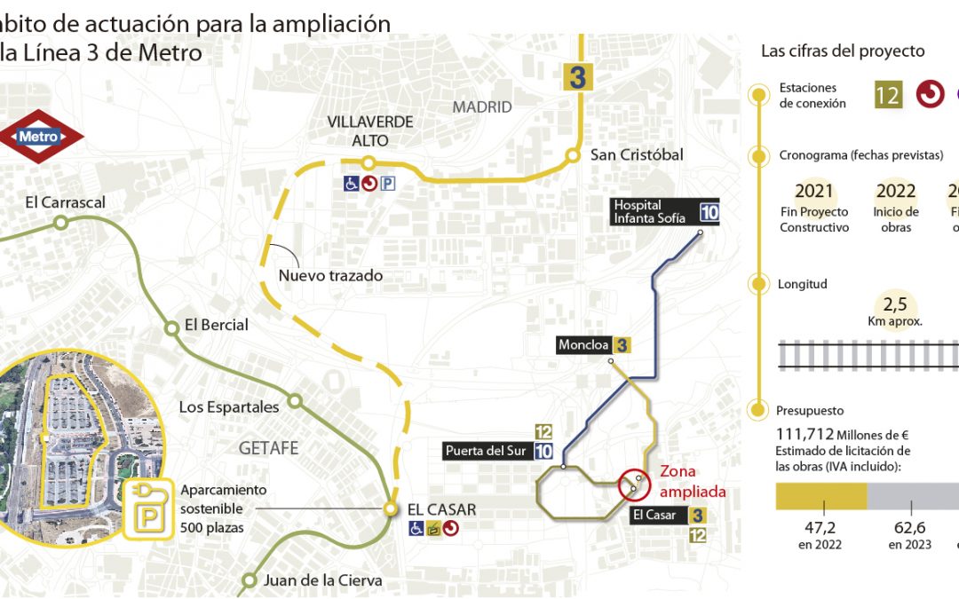 La obra de la estación de El Casar finalizará a finales del próximo año