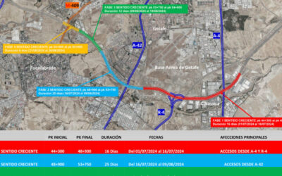 Comienzan las obras de mejora en la M-50 de Getafe con inversión de 20 Millones de euros