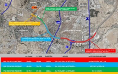 Obras en la M-50 con cortes y desvíos hasta el mes de Agosto