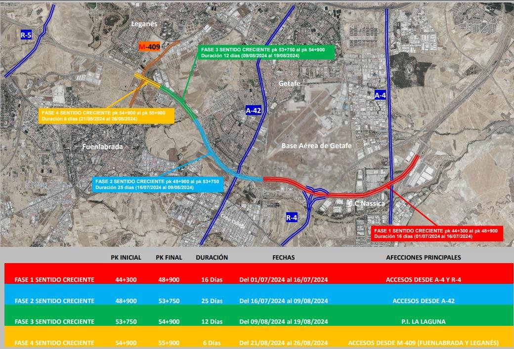 Obras en la M-50 con cortes y desvíos hasta el mes de Agosto