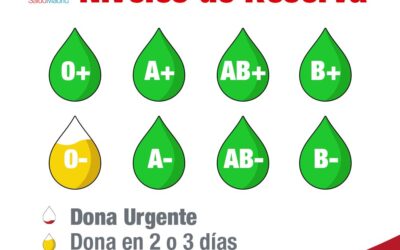 Urgente llamado a los madrileños de los hospitales para la donaciones de sangre del Grupo ‘0-‘