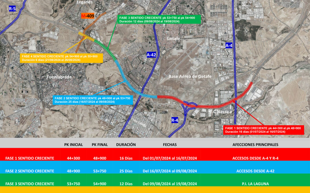 Las obras de rehabilitación de la M-50 a su paso por Getafe entran en su fase final