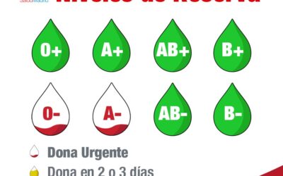 La Comunidad de Madrid lanza alerta por escasez de sangre en grupos ‘0-’ y ‘A-’.