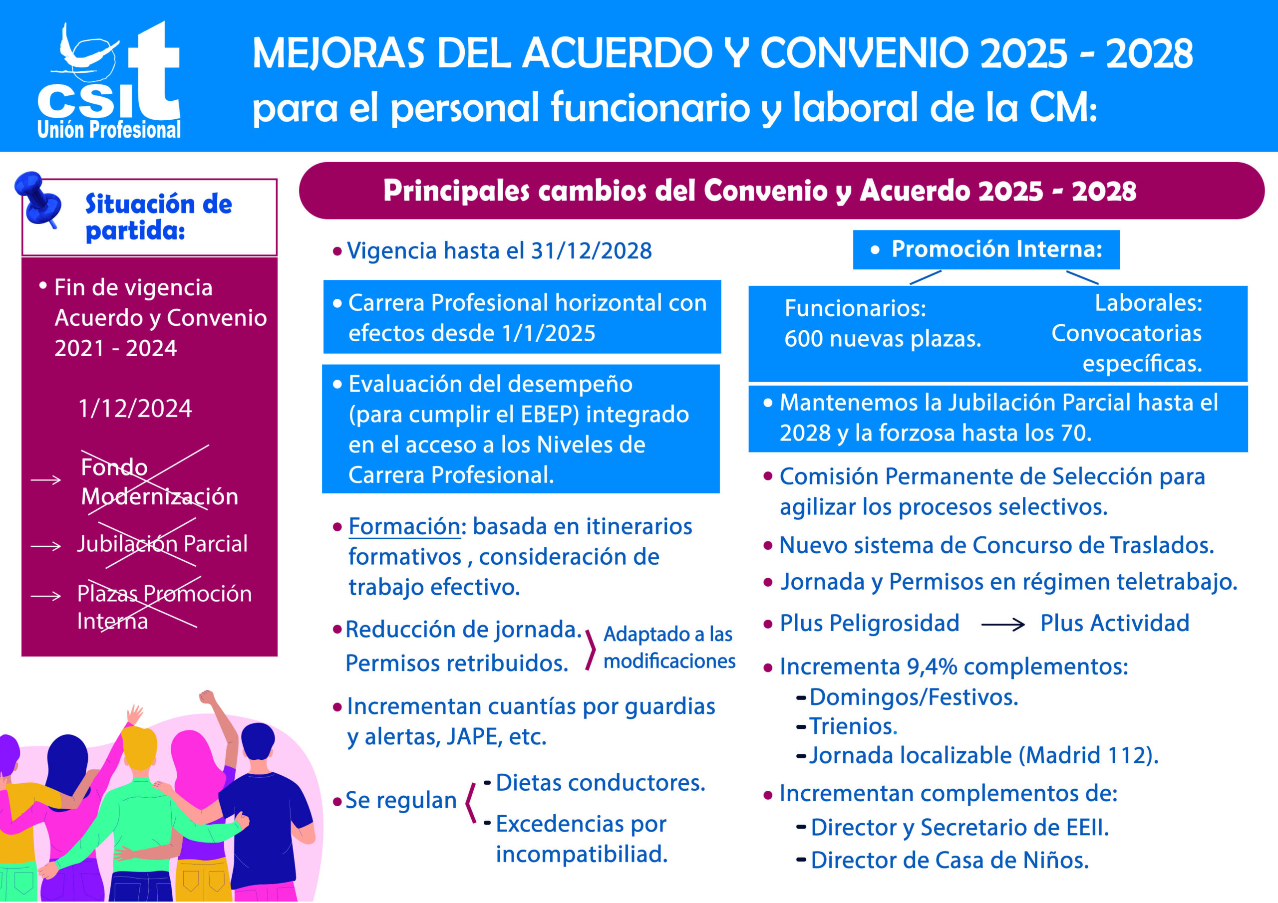 La Comunidad de Madrid firma el Convenio y el Acuerdo 2025-2028 para 40.000 empleados públicos